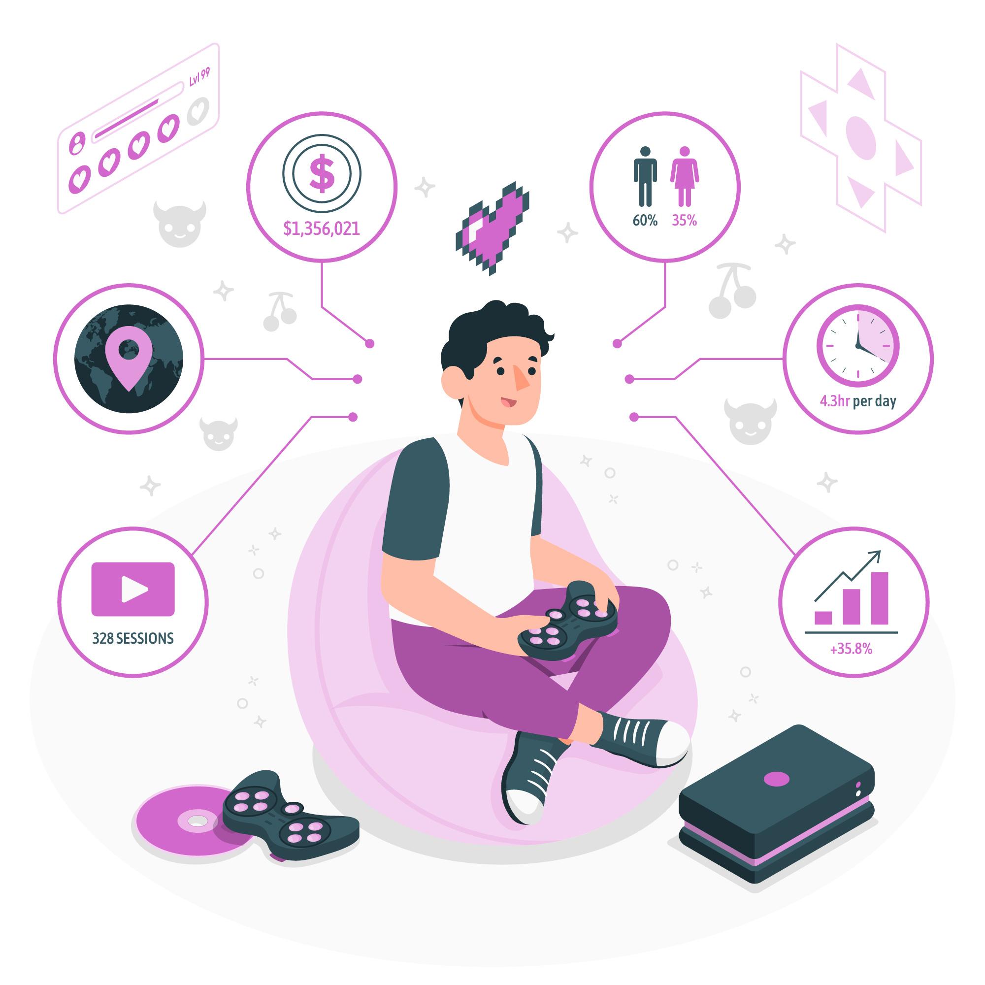 key-benefits-of-Game-Development-at-BSIT-Software-Services-Web-And-App-Development-Company-In-India