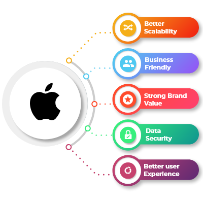 Hire-ios-Developer-BSIT-Software-Services-Web-And-App-Development-Company-In-India