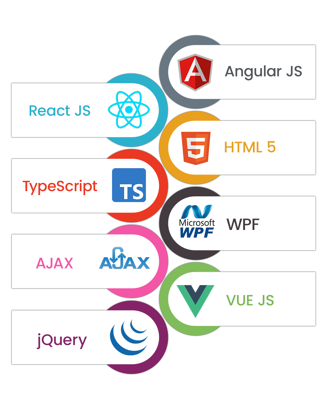 frontend-techonolgies-at-BSIT-Software-Services-Web-And-App-Development-Company-In-India